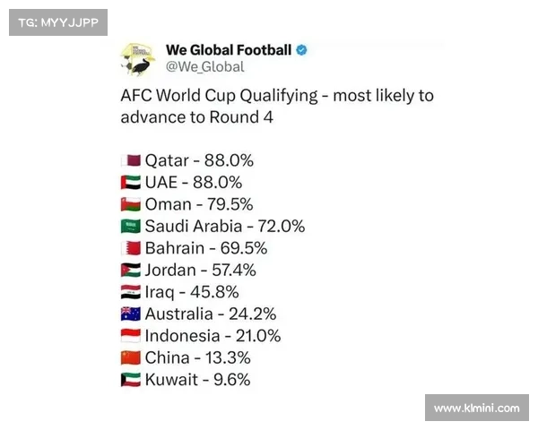 国足2010世界杯预选赛成绩 国足2010世界杯预选赛成绩